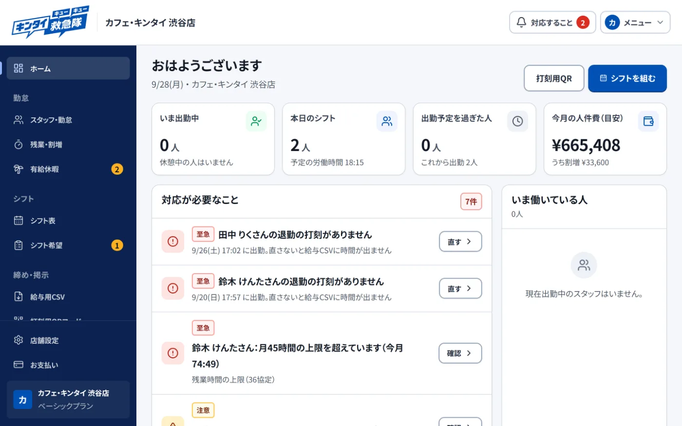 店長の管理画面。いま出勤中の人数、今日のシフト、今月の人件費、打刻もれなど対応が必要なことが一覧で表示されている