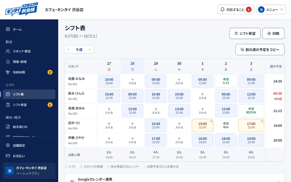 シフト表の画面。1週間分の各スタッフの勤務時間が表になっていて、スタッフの希望や週40時間超えが色で示されている