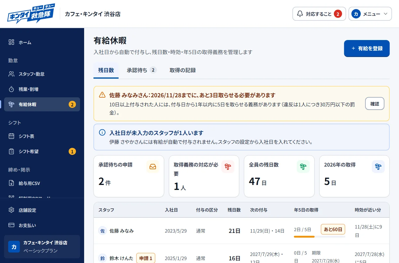 有給休暇の画面。残日数、次の付与、年5日の取得状況がスタッフごとに並んでいる